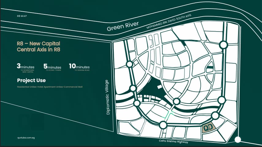 هافا العاصمة الادارية الجديدة